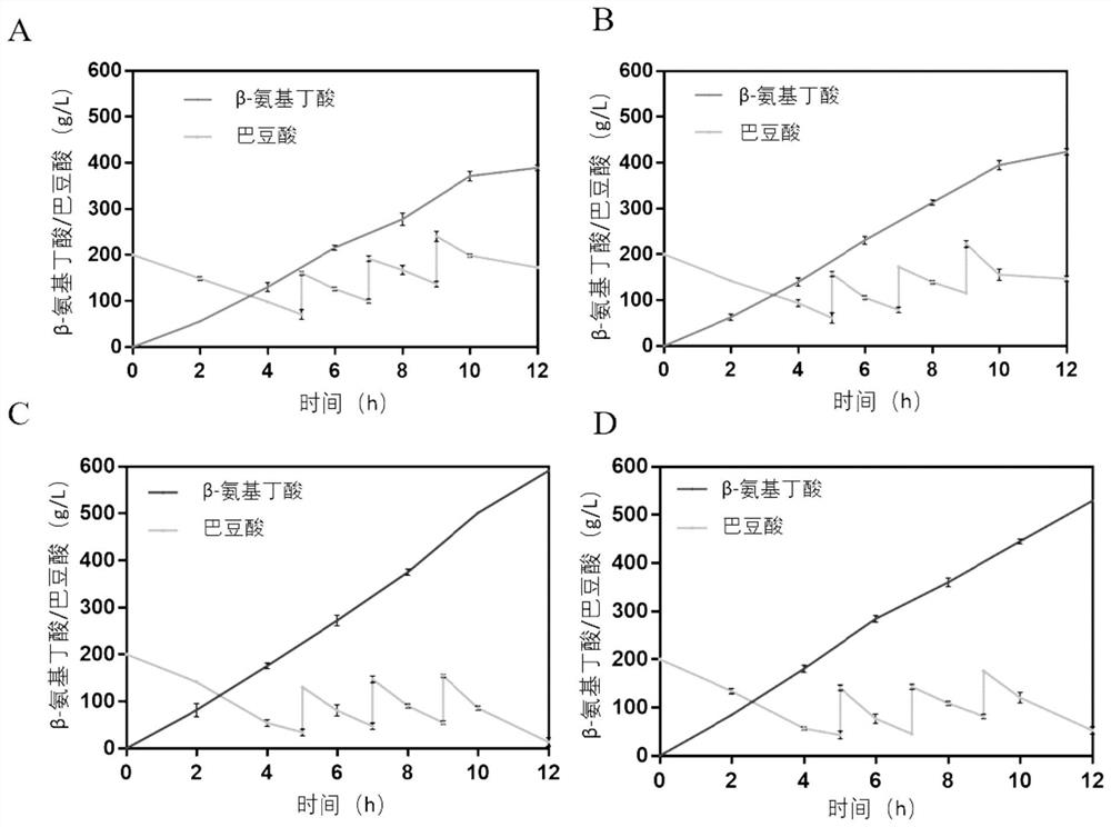 Aspartase mutant with improved enzyme activity and changed optimal pH