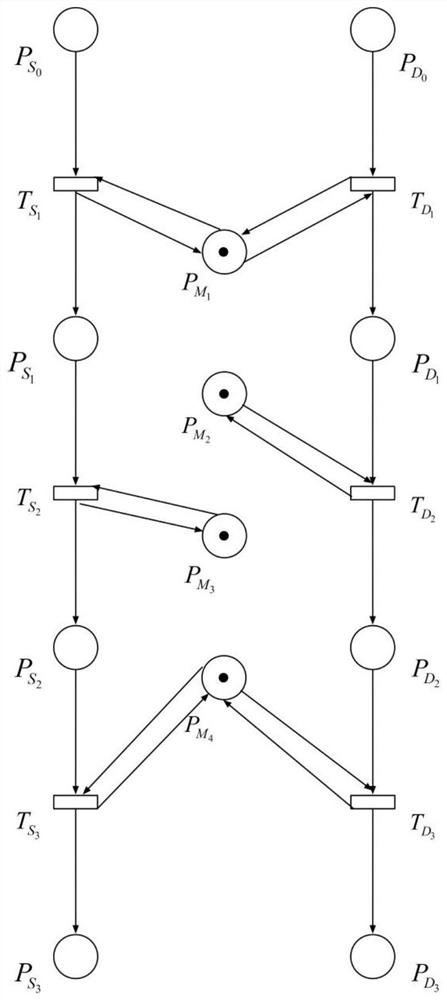 Scheduling optimization method based on combination of tabu search algorithm and genetic algorithm