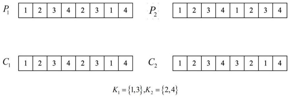 Scheduling optimization method based on combination of tabu search algorithm and genetic algorithm