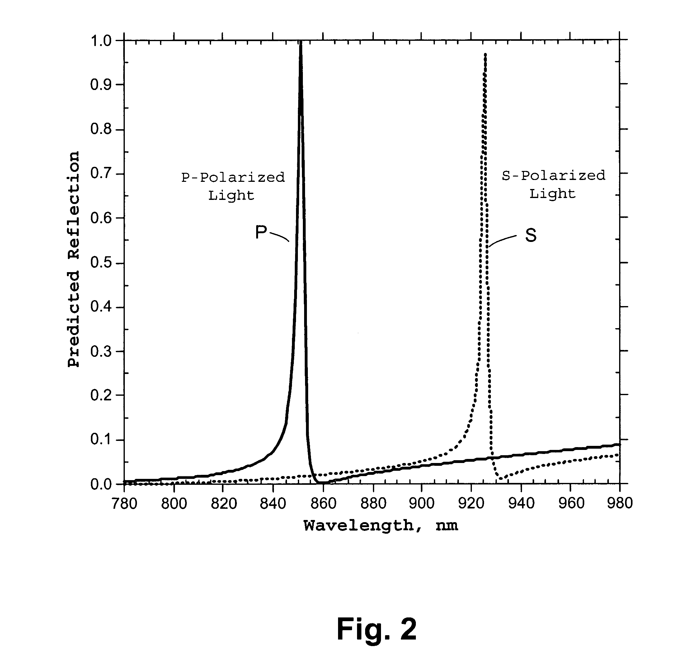 Microstructured optical device for polarization and wavelength filtering