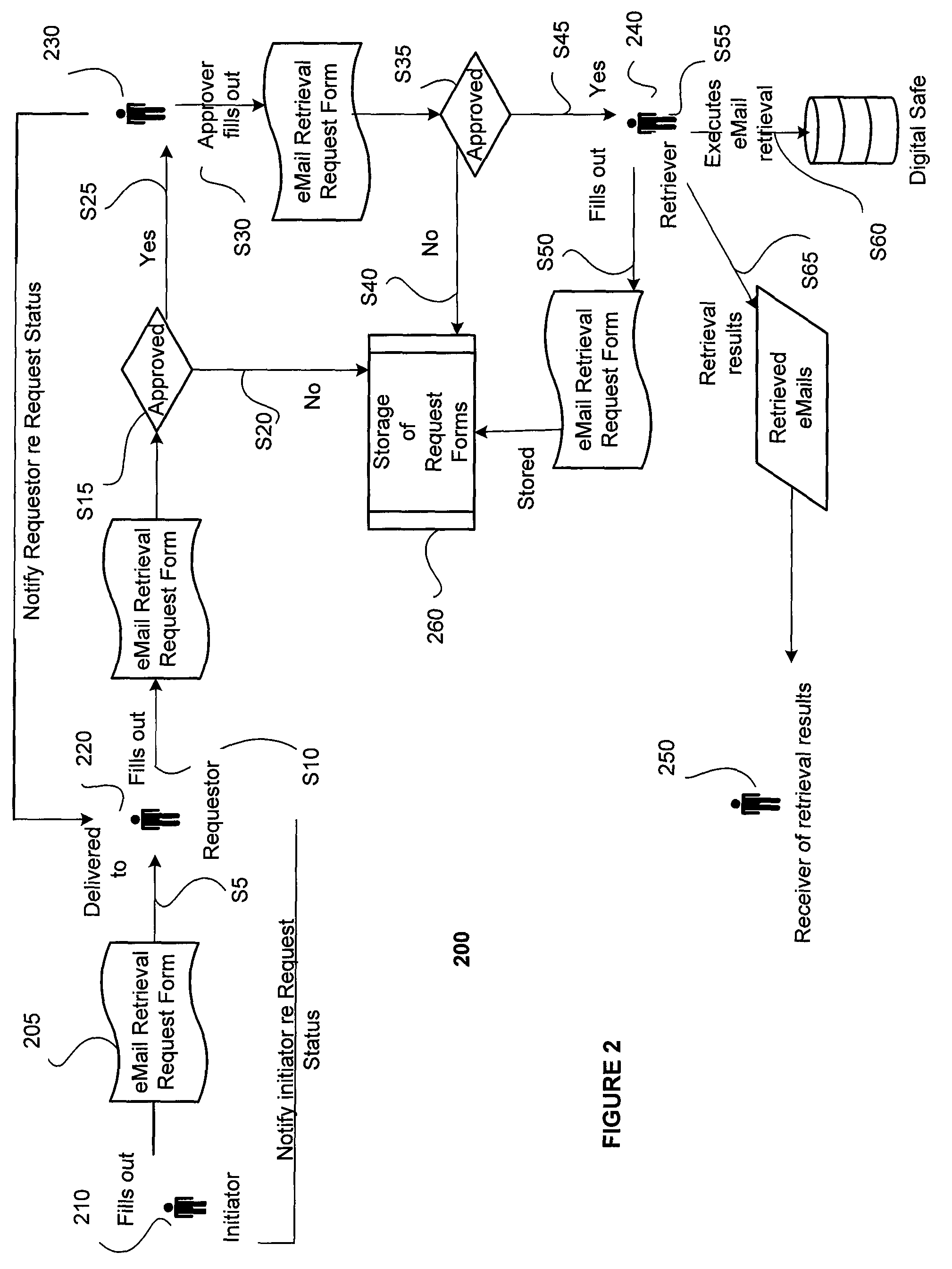 Method and system for electronic archival and retrieval of electronic communications