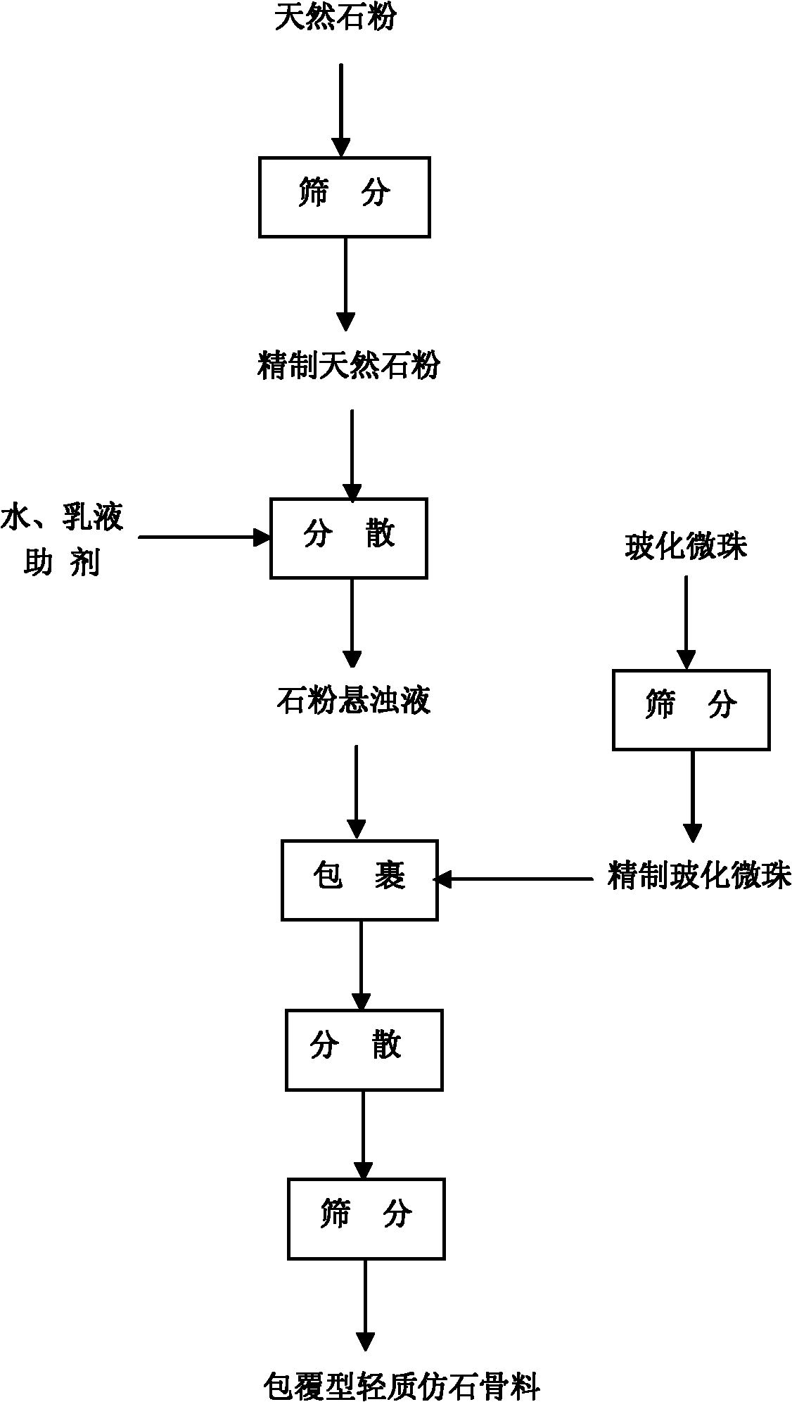 Novel stone-like paint and preparation method thereof