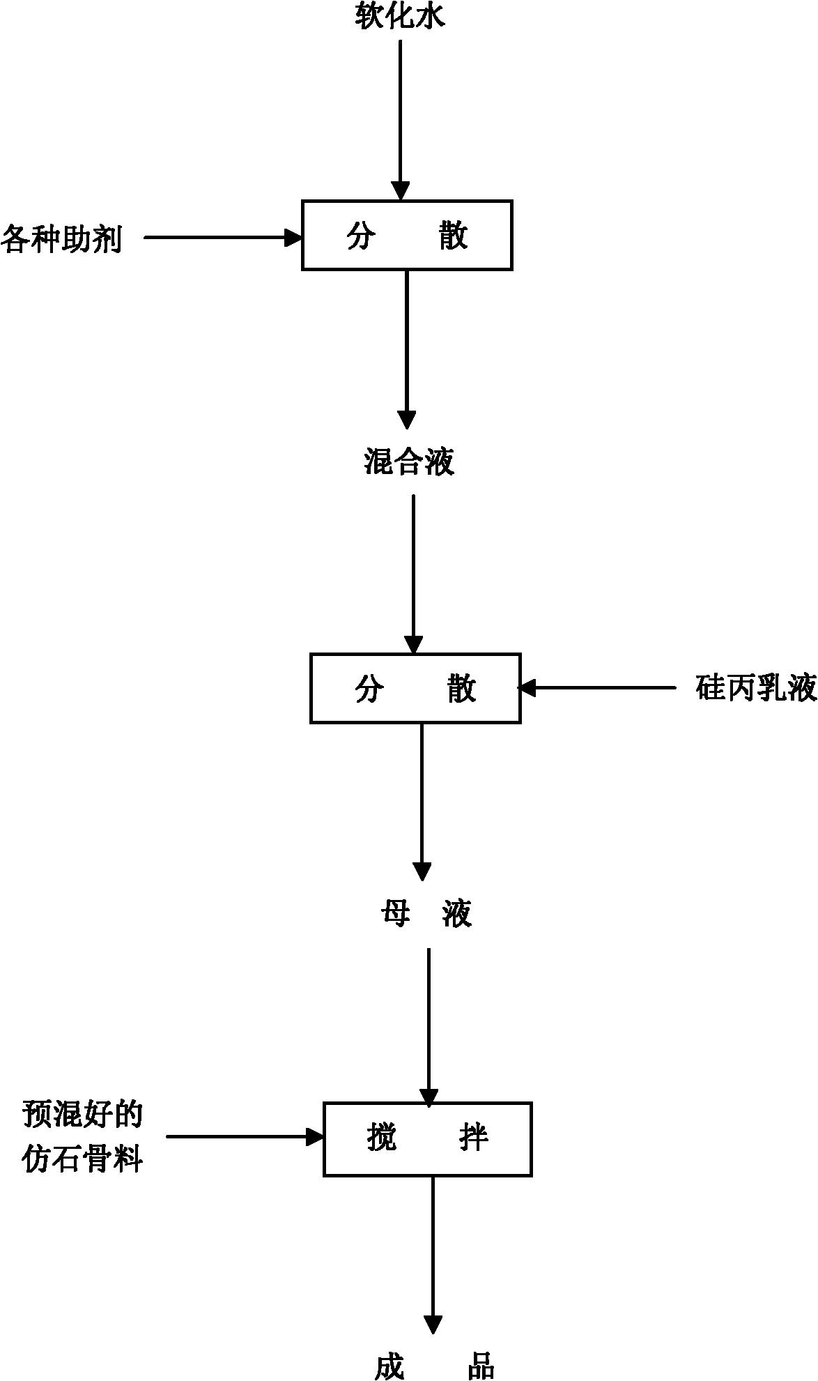 Novel stone-like paint and preparation method thereof