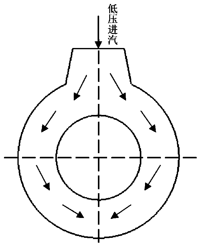 A uniform steam inlet/admission device for a steam turbine