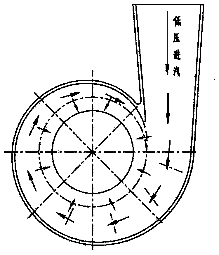 A uniform steam inlet/admission device for a steam turbine