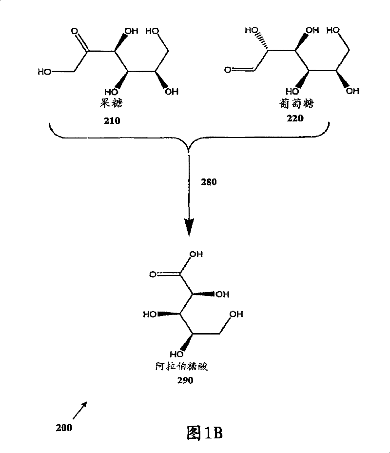Methods for the electrolytic production of erythrose or erythritol