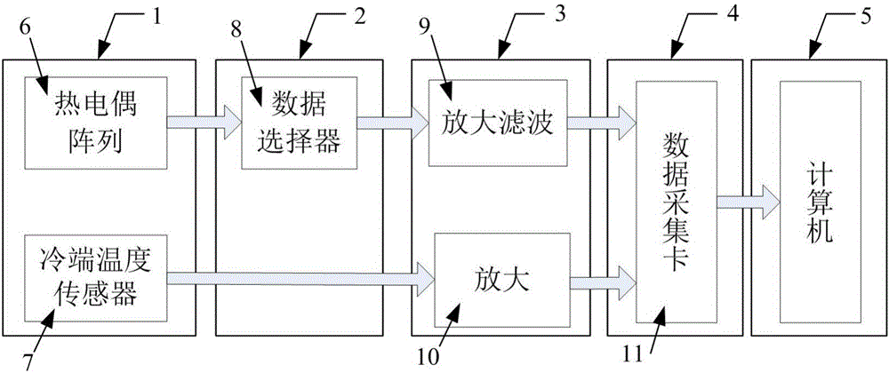 Pipe wall interior dynamic temperature distribution real-time monitoring method
