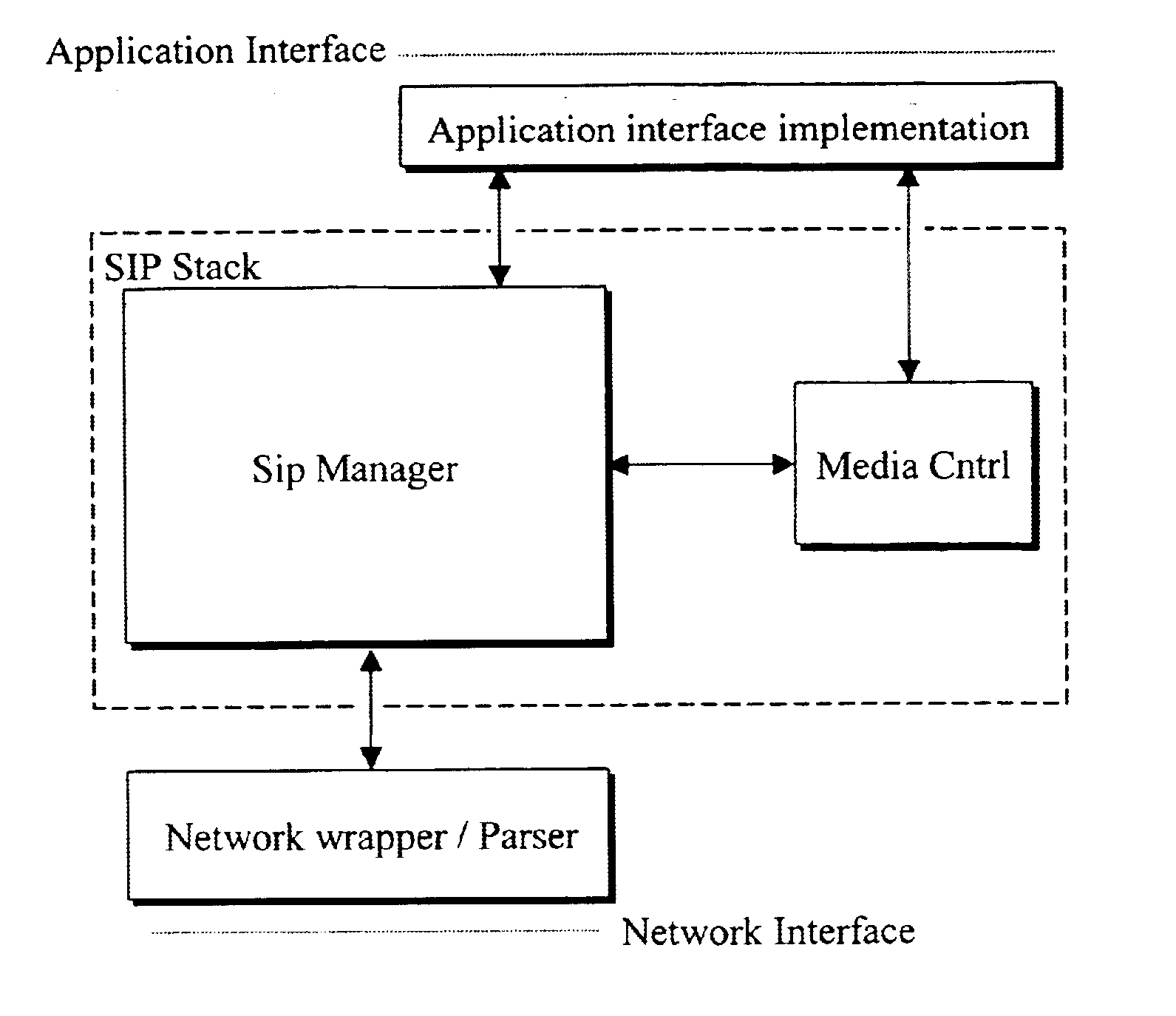 VoIP terminal security module, SIP stack with security manager, system and security methods