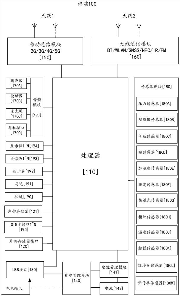 Bluetooth pairing method and related device