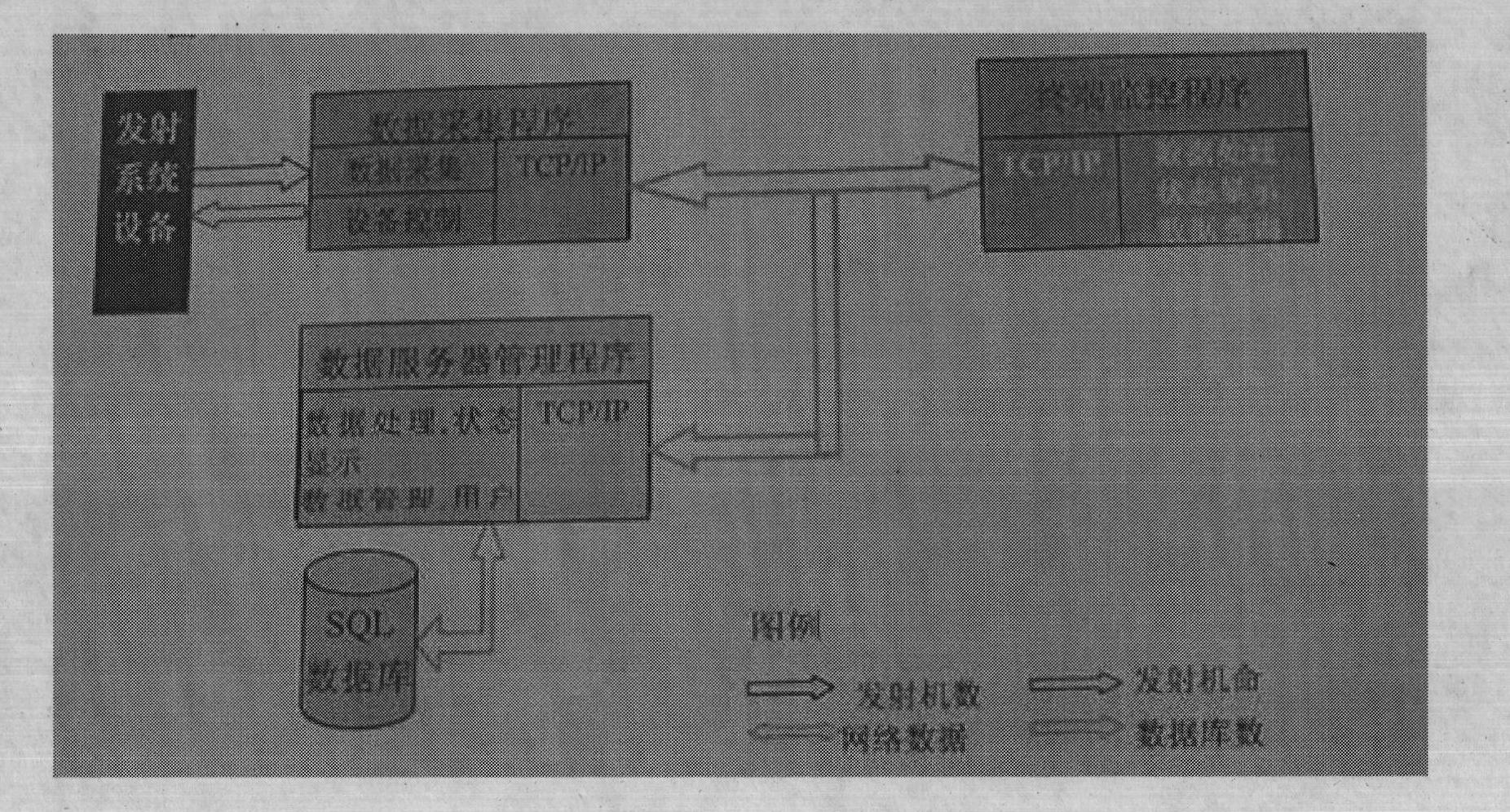 Quick-response N+1 television emission system
