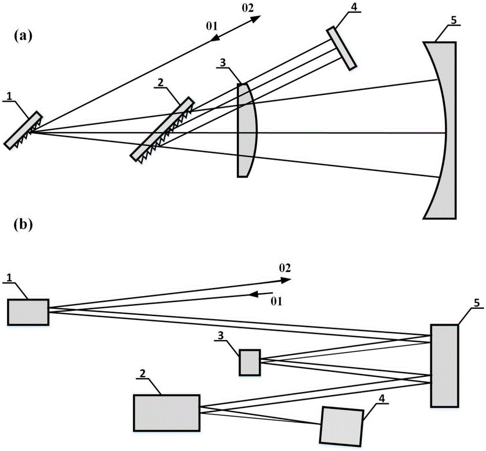 An adjusting method for a cylindrical surface stretcher grating pair