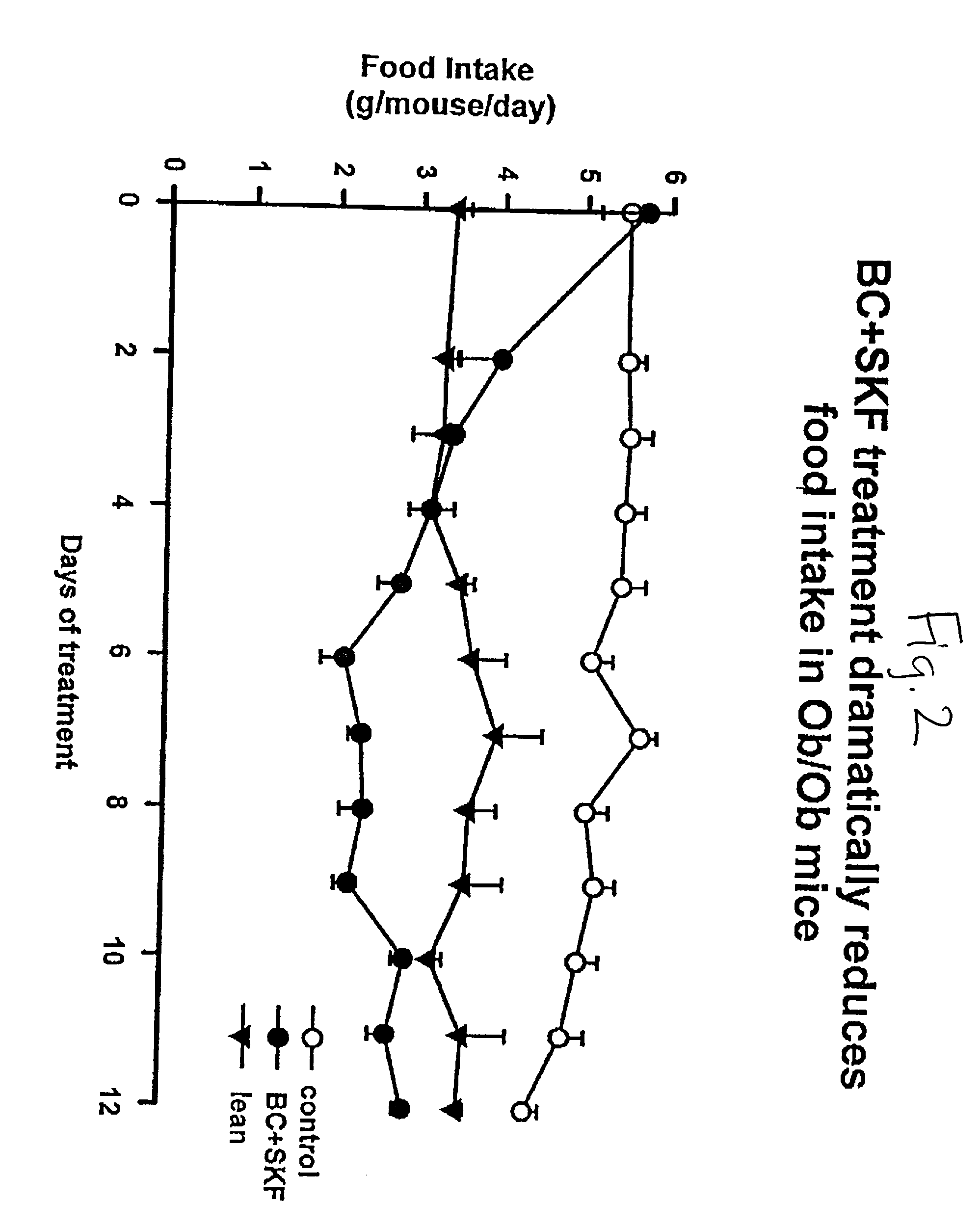Method and composition for the treatment of lipid and glucose metabolism disorders