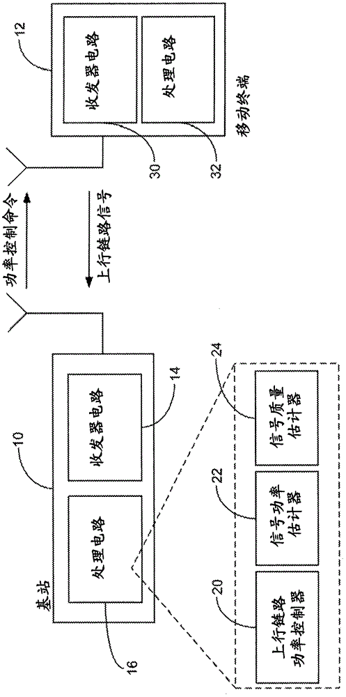 Method and apparatus for uplink power control in a wireless communication network