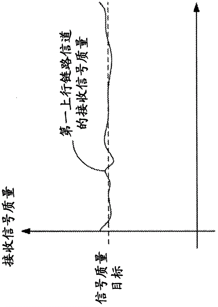 Method and apparatus for uplink power control in a wireless communication network