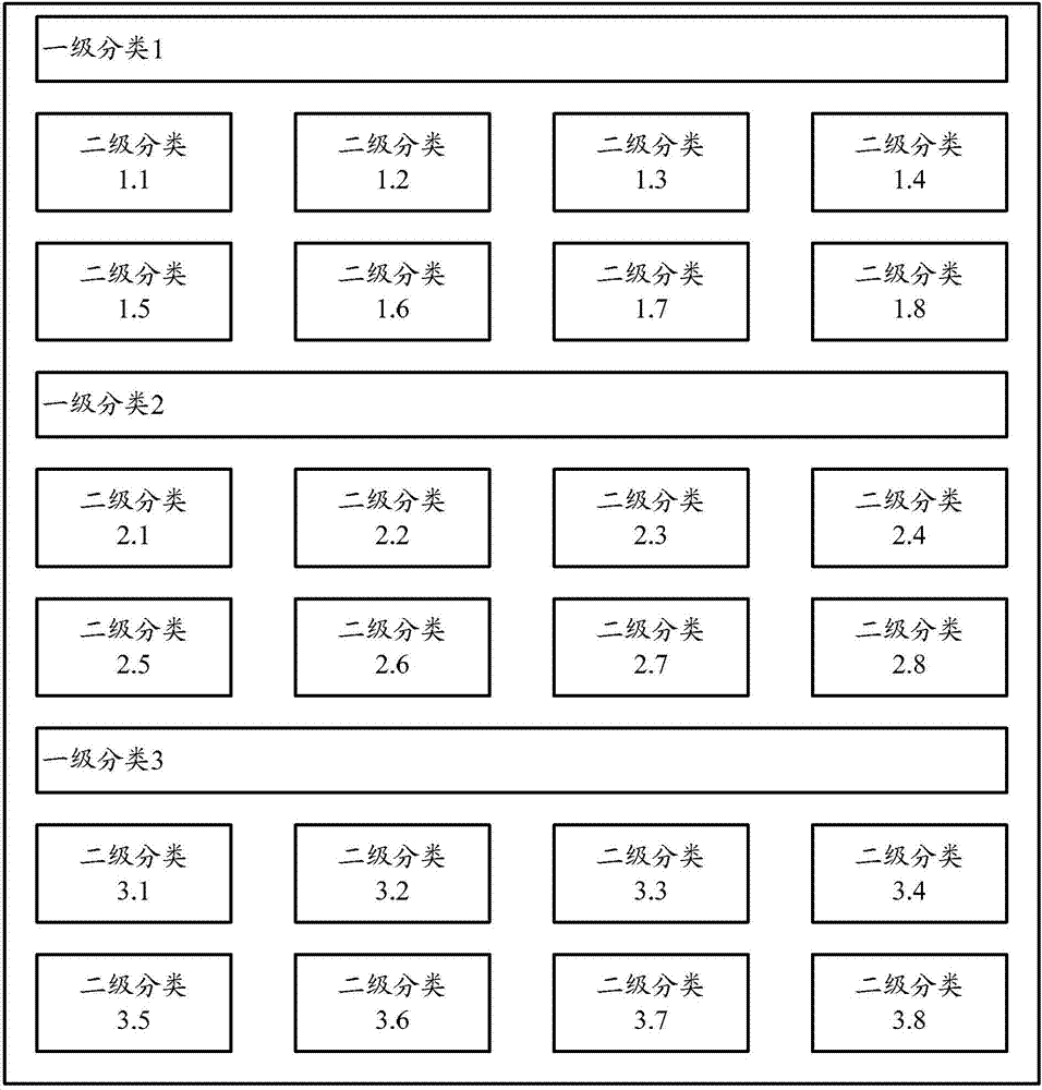 Method and terminal for processing cascading information