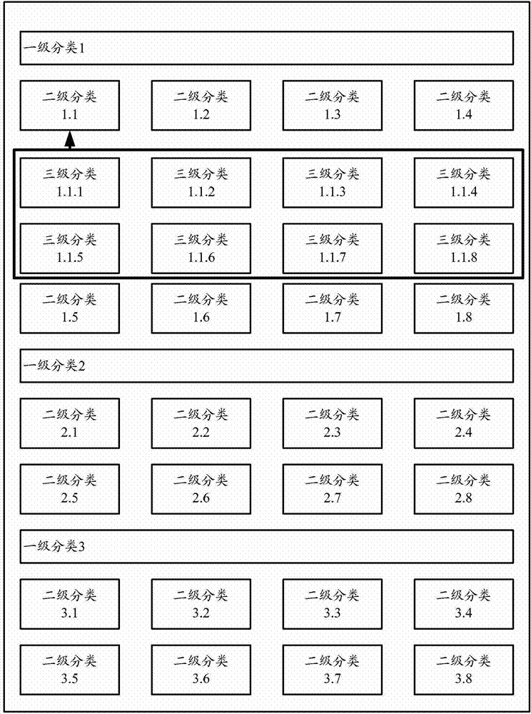 Method and terminal for processing cascading information