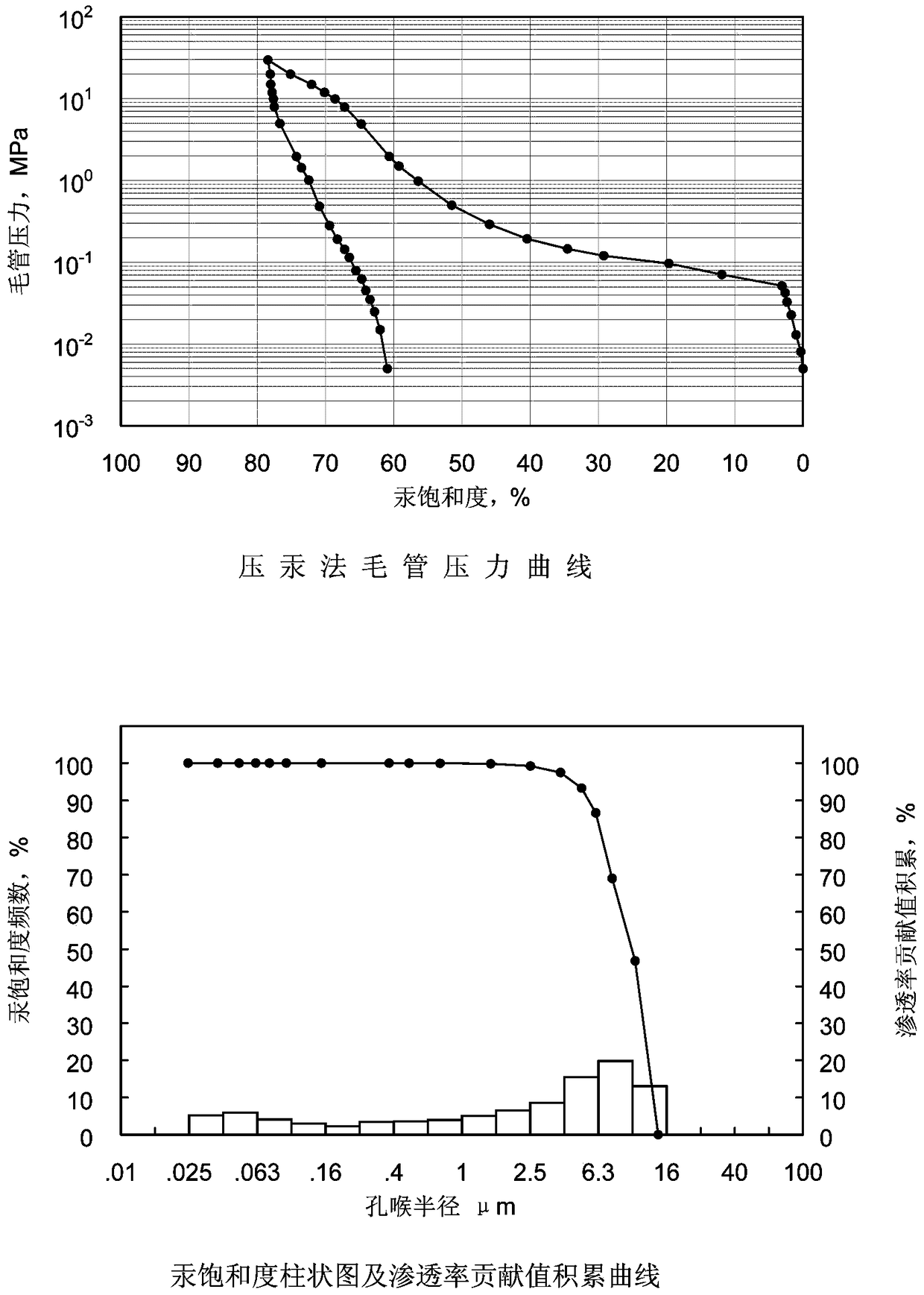 Method for making artificial rock core by freezing drilling technology