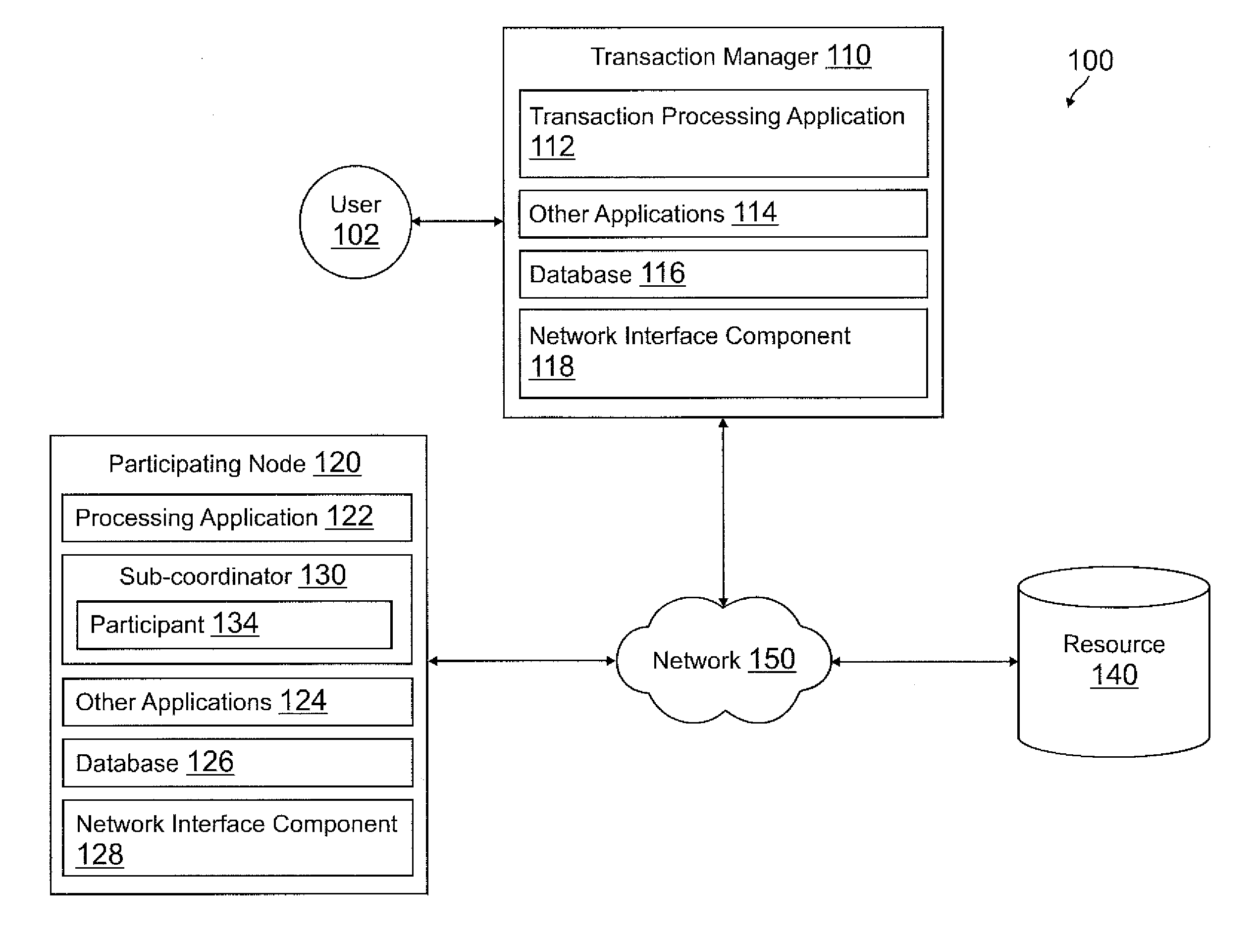 Systems and methods for communicating information of participants registered with a sub-coordinator during distributed transaction processing