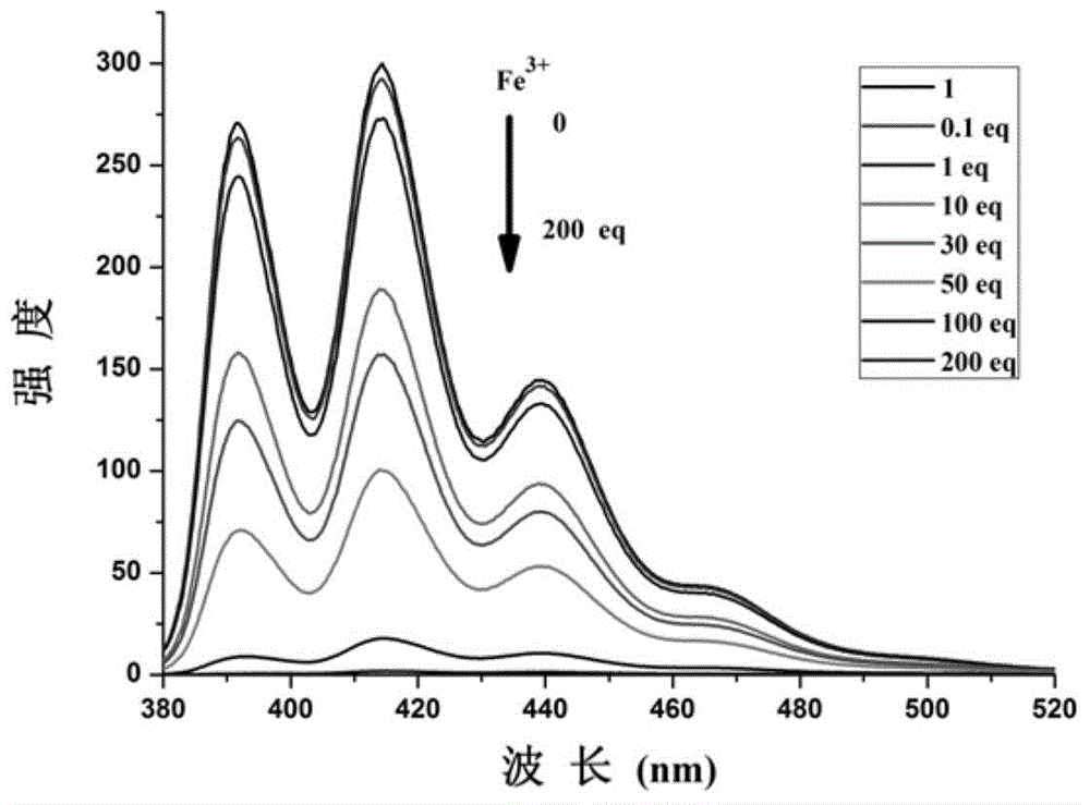 Bifunctional fluorescent probe adopting anthracene as matrix, as well as preparation method and application