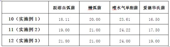 Synthetic process of mixed double-chain quaternary ammonium salt complex iodine for aquaculture