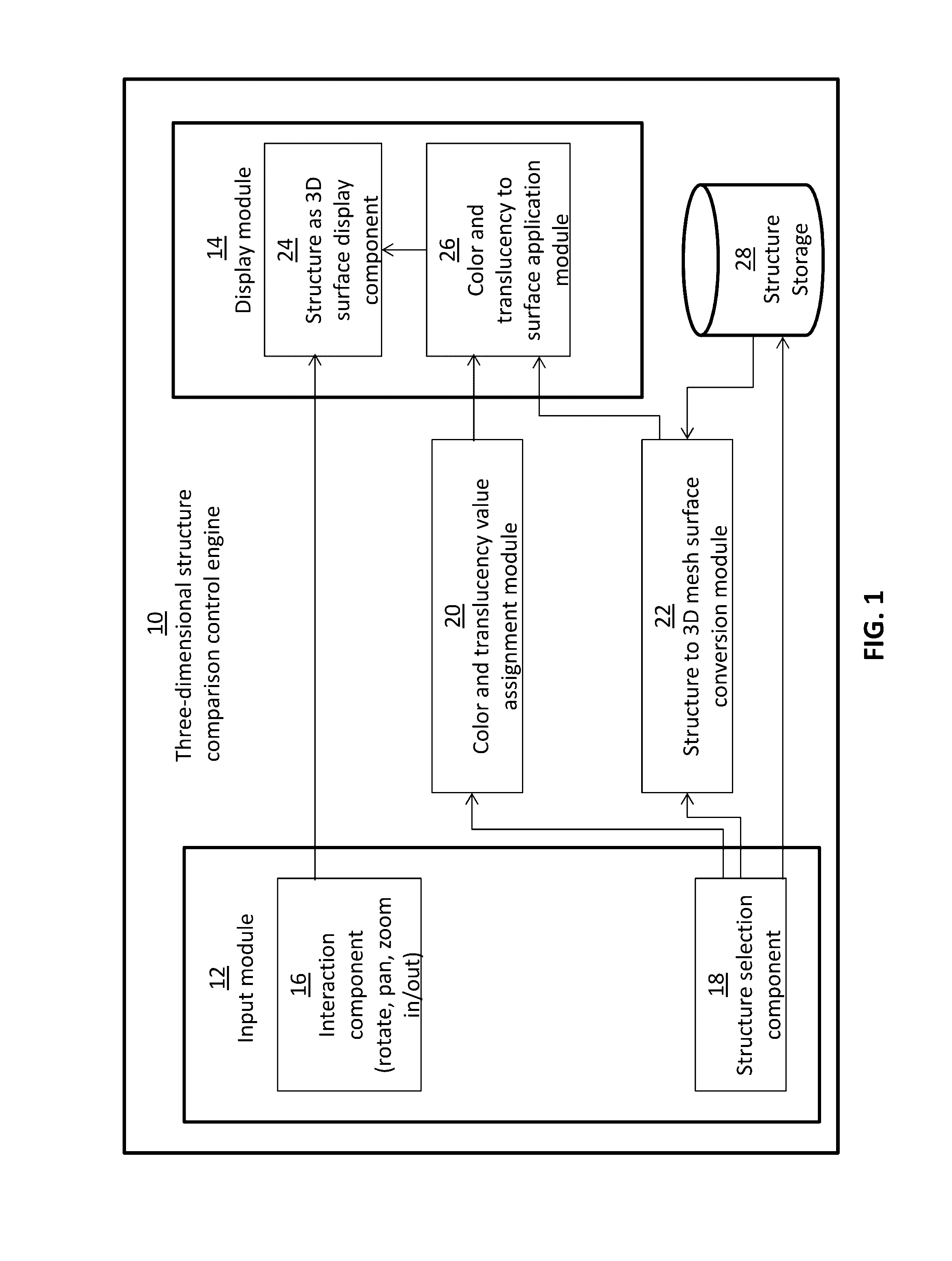 Methods and systems for three-dimensional visualization of deviation of volumetric structures with colored surface structures