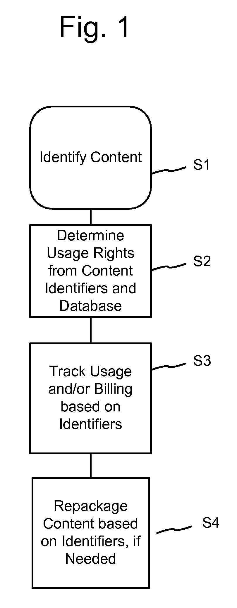 Rights Management Systems and Methods Using Content Identifiers