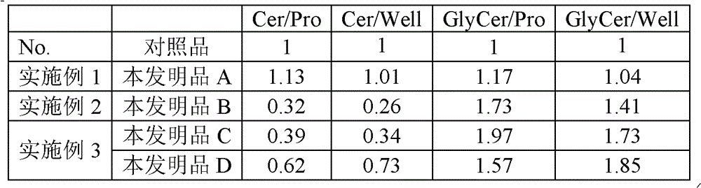 Making method of ceramide and/or glucosylceramide generation accelerator