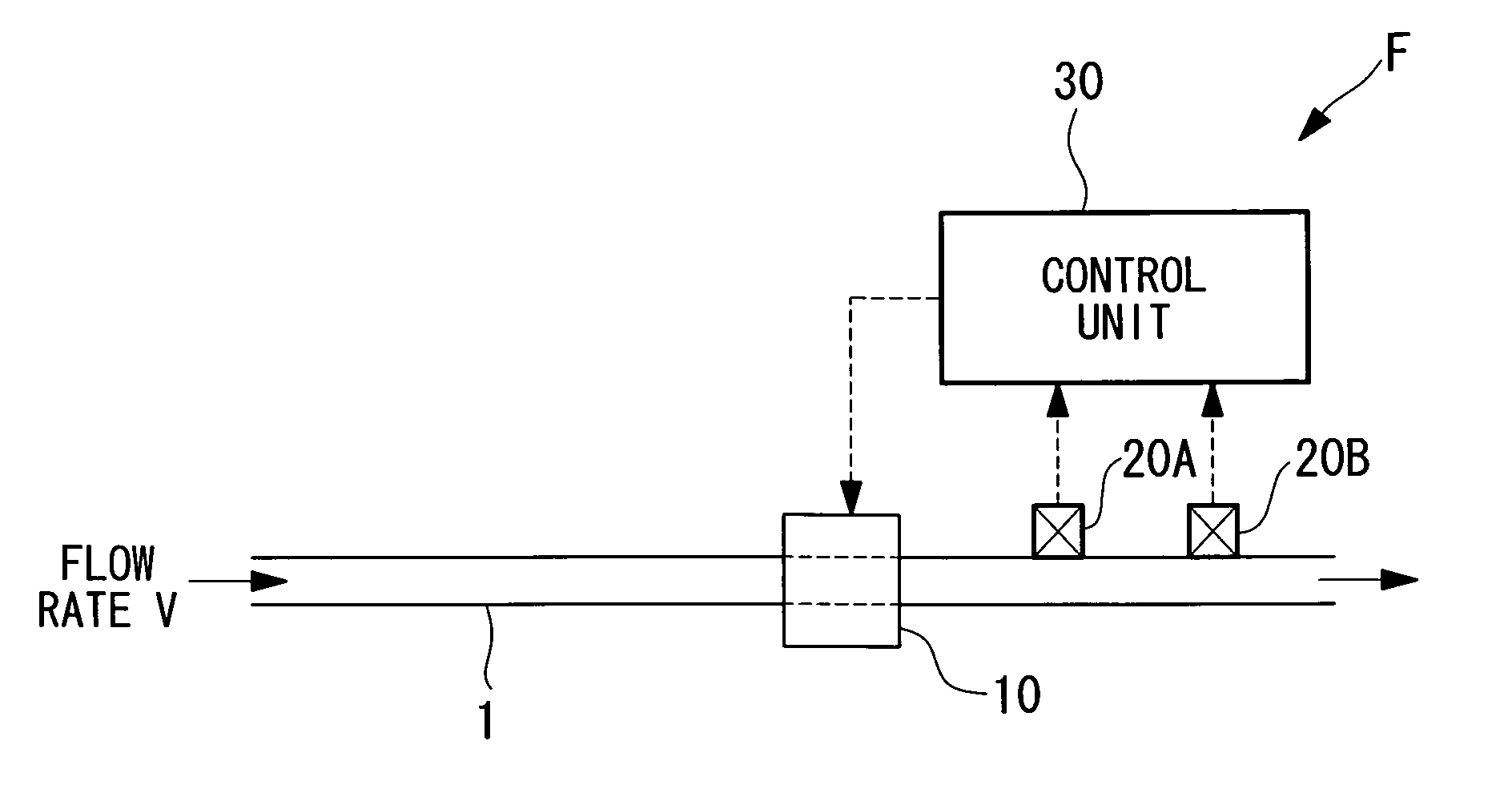 Flow Rate Detection Method and Flow Rate Detection Apparatus Using a Heat Signal