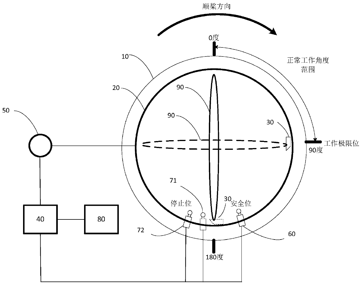Control method and control system for wind turbine emergency feathering