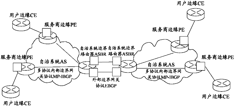 Traffic engineering tunnel-based virtual private network implementation method and traffic engineering tunnel-based virtual private network implementation system