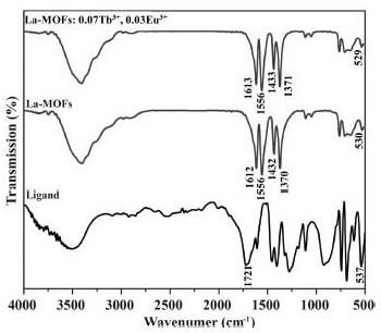 Tri-rare-earth fluorescence sensor capable of being used for recognizing human metabolites