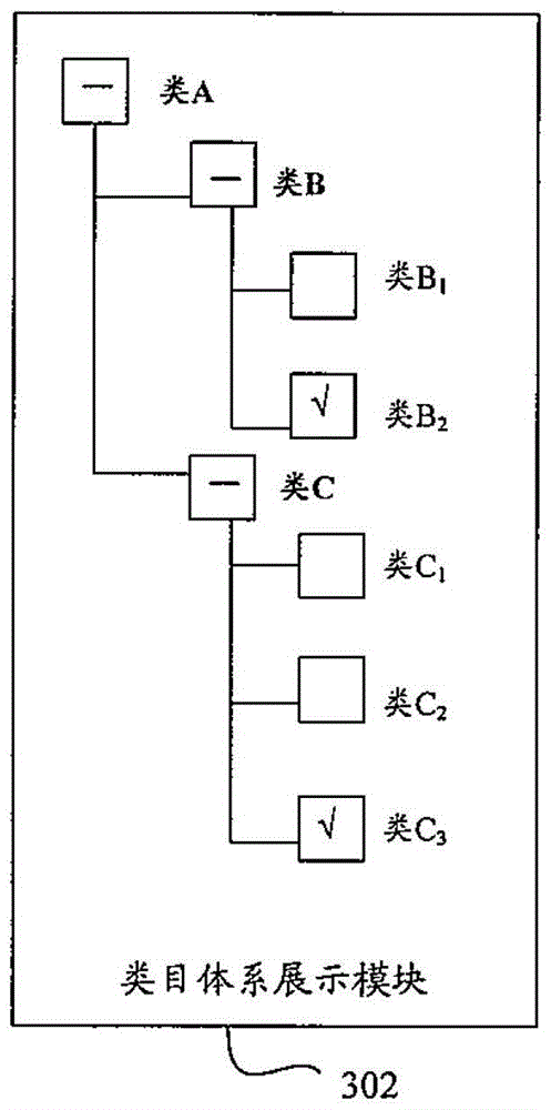 Method for Establishing Information Category System and Corresponding Information Classification Browsing and Retrieval Device