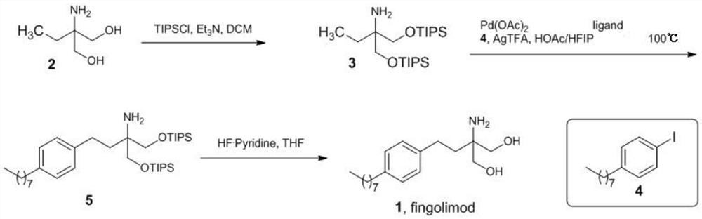 A New Synthetic Method for Fingolimod