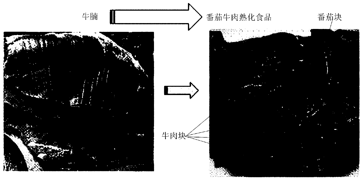 Tomato juice beef cooked food and processing method for differentially pretreating tomato juice beef cooked food