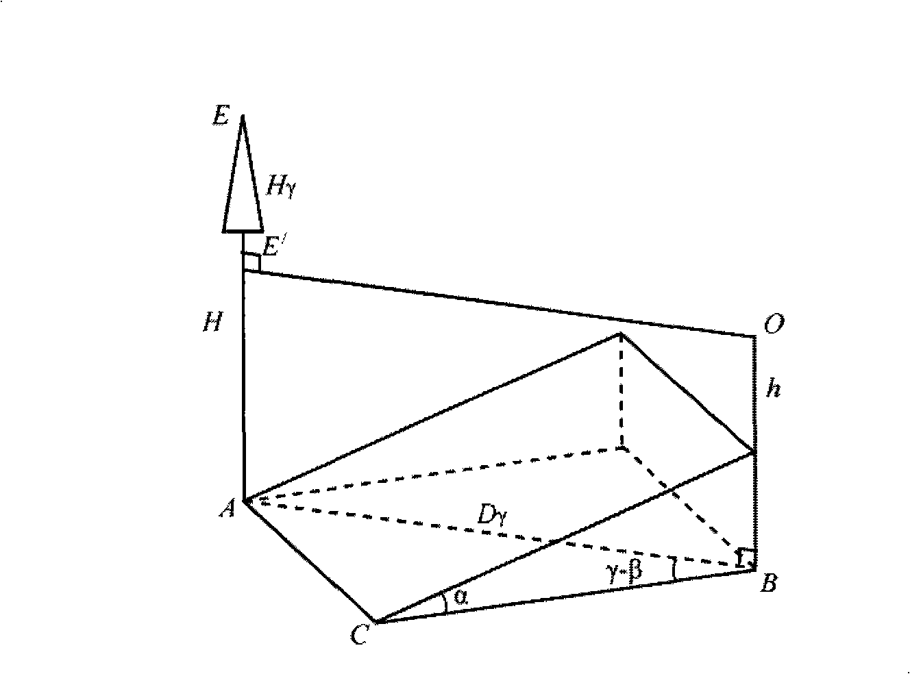 Method for measuring area and shape of forest gap