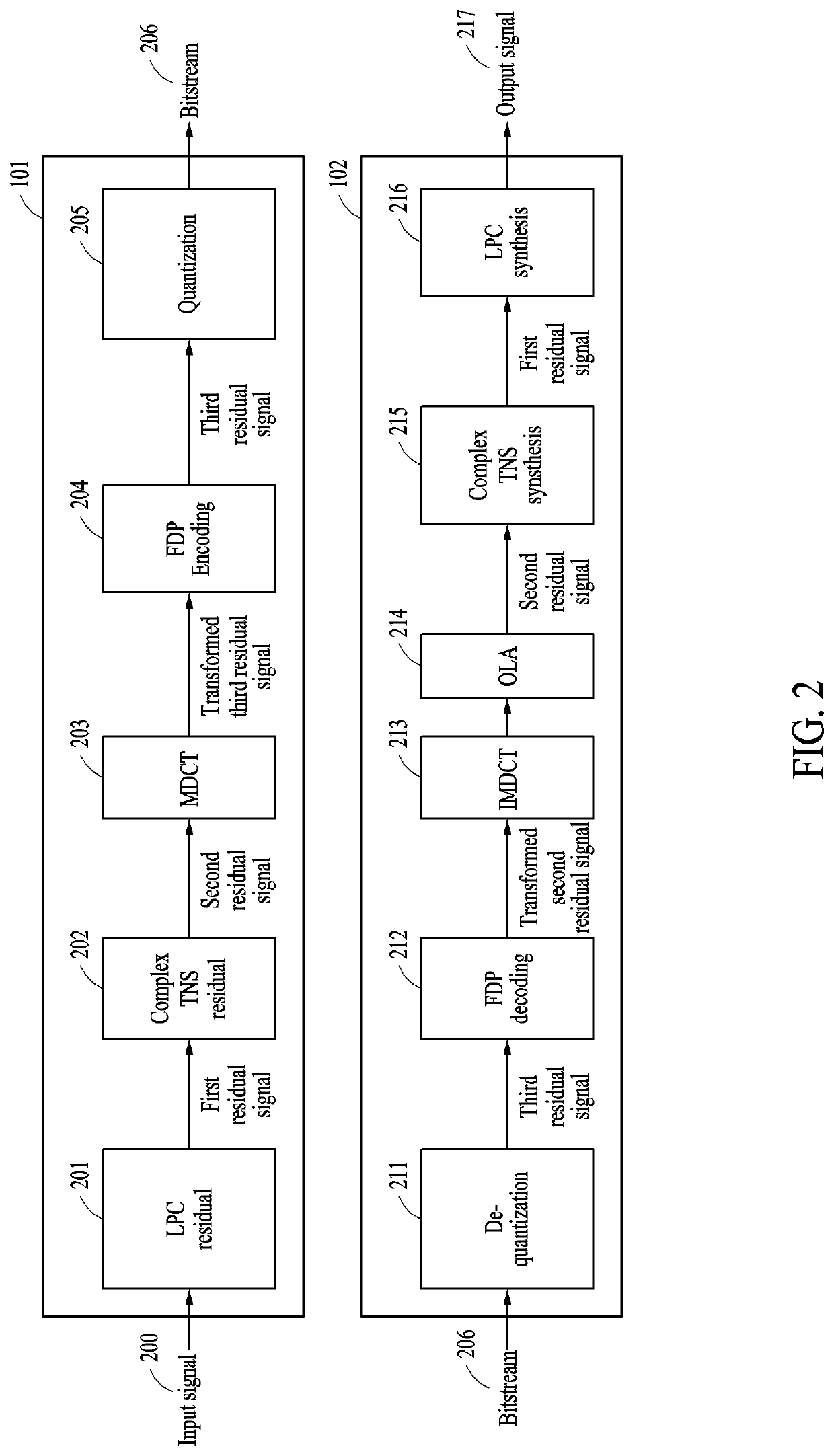 Method of generating residual signal, and encoder and decoder performing the method