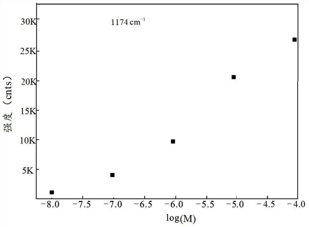 Composite substrate material and preparation method thereof, and quantitative detection method of plasticizer in Baijiu