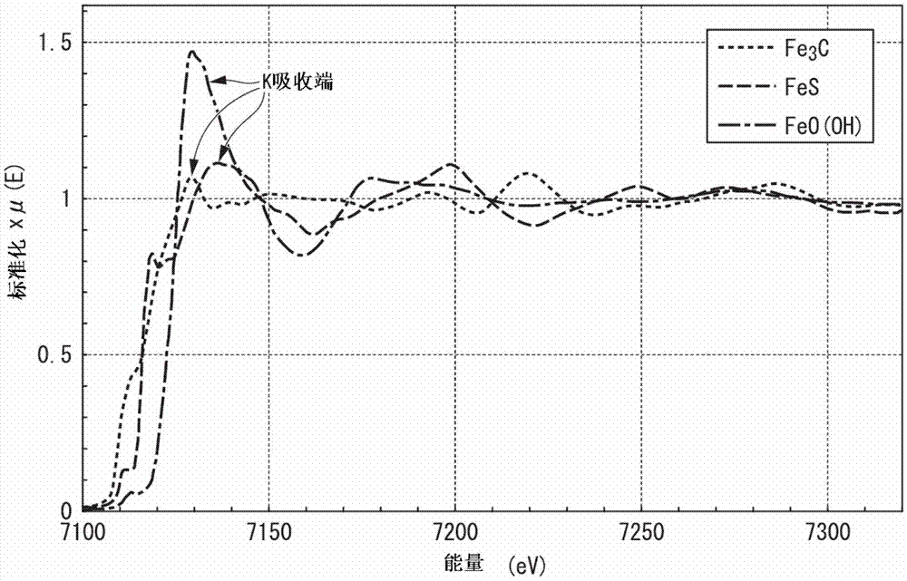 Carbon black and production method therefor, and electricity storage device and conductive resin composition