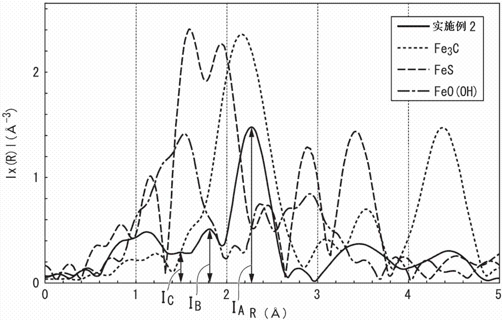 Carbon black and production method therefor, and electricity storage device and conductive resin composition