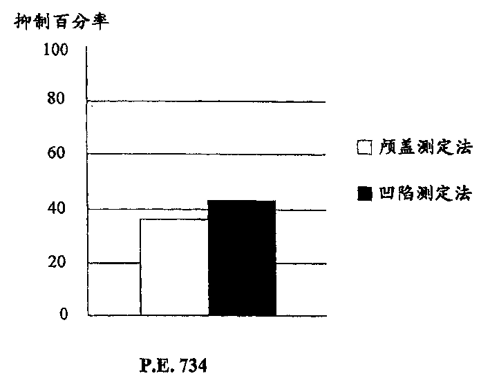 Food or pet food composition containing plant extract for bone health