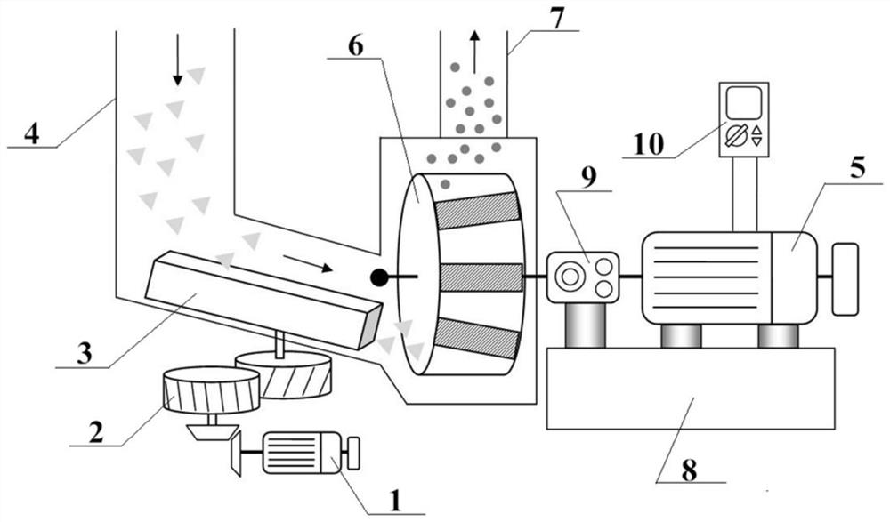 Fan coal mill with both coal groove angle and motor rotating speed being capable of being adjusted
