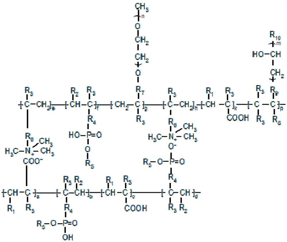 Preparation method of composite adsorption type solid water reducer for sulphoaluminate cement