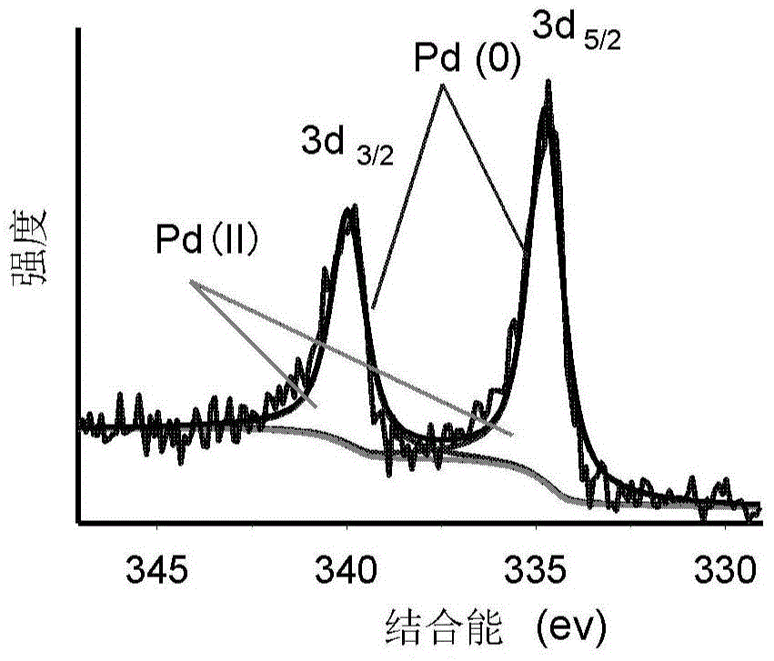 Method for in-situ synthesis of three-dimensional nanometer palladium catalyst layer through electrode activity biological membrane and application