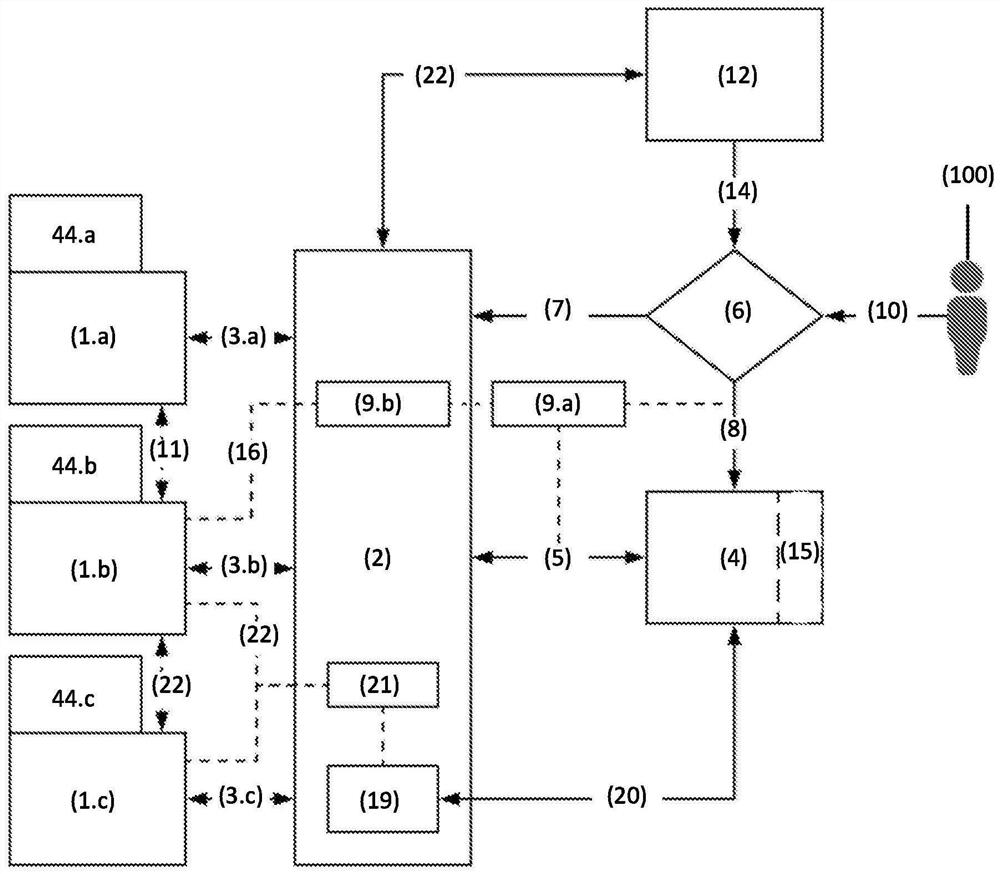 Decentralized digital communication platform system and method