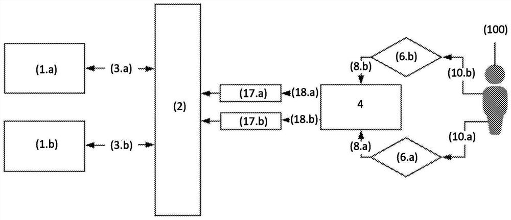 Decentralized digital communication platform system and method