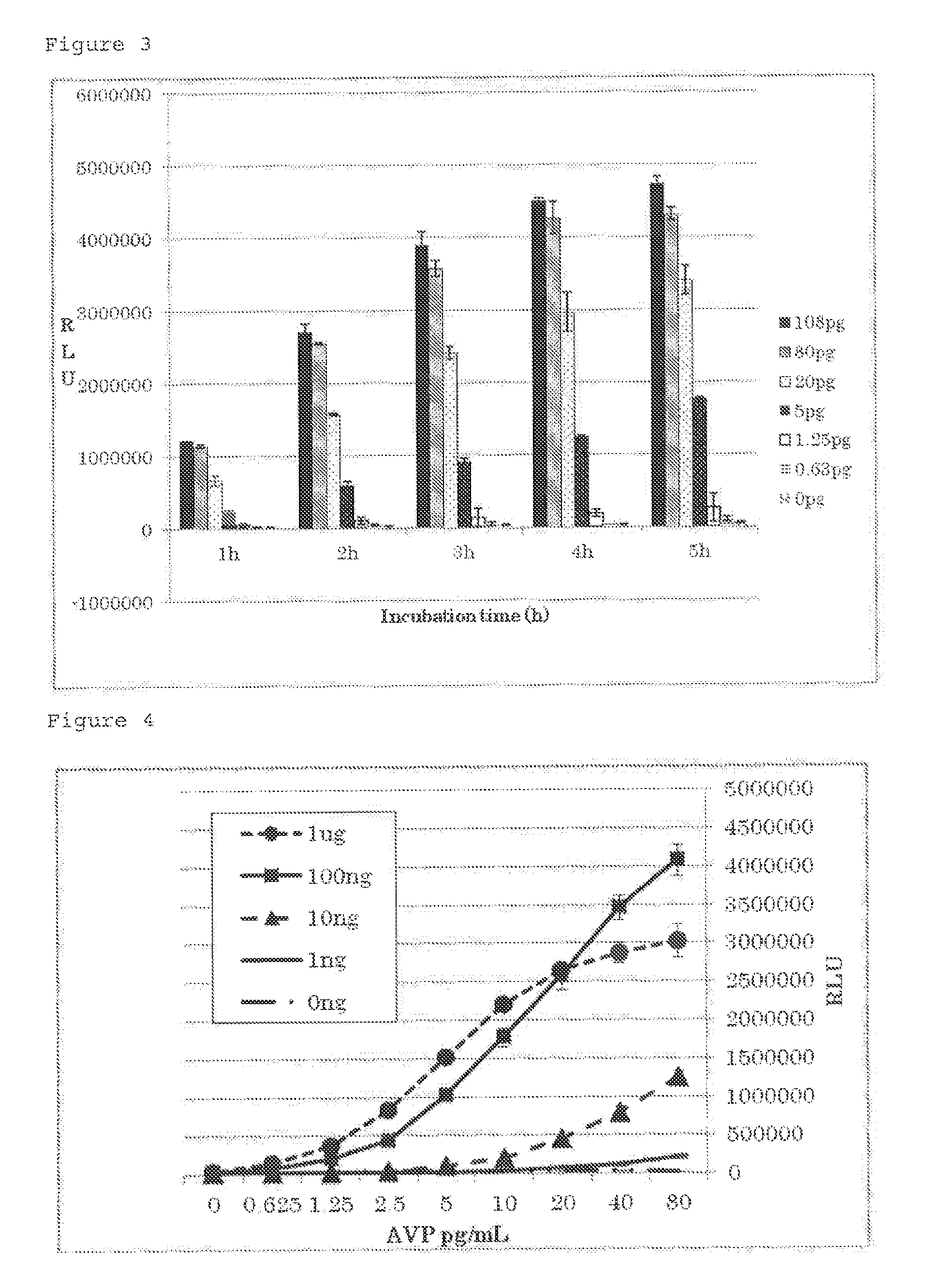 Bioassay method for detecting physiologically active substance