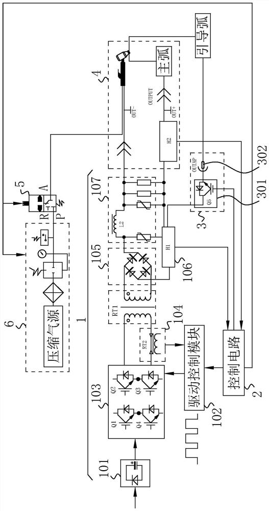 A control method of a non-high frequency plasma cutting machine