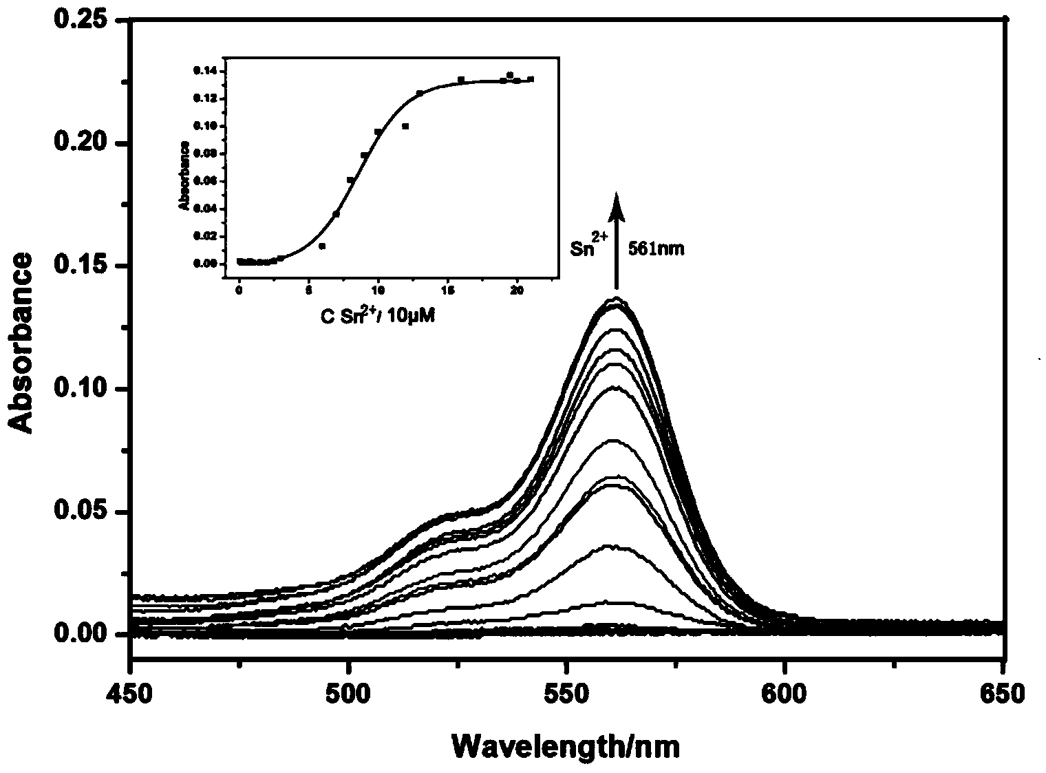 Application of rhodamine B-based fluorescence sensor