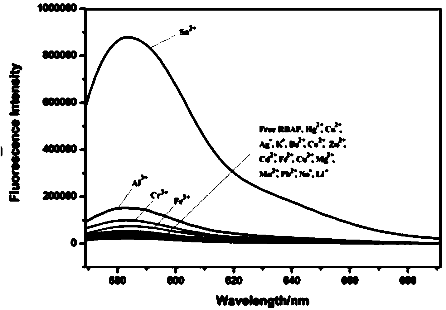 Application of rhodamine B-based fluorescence sensor
