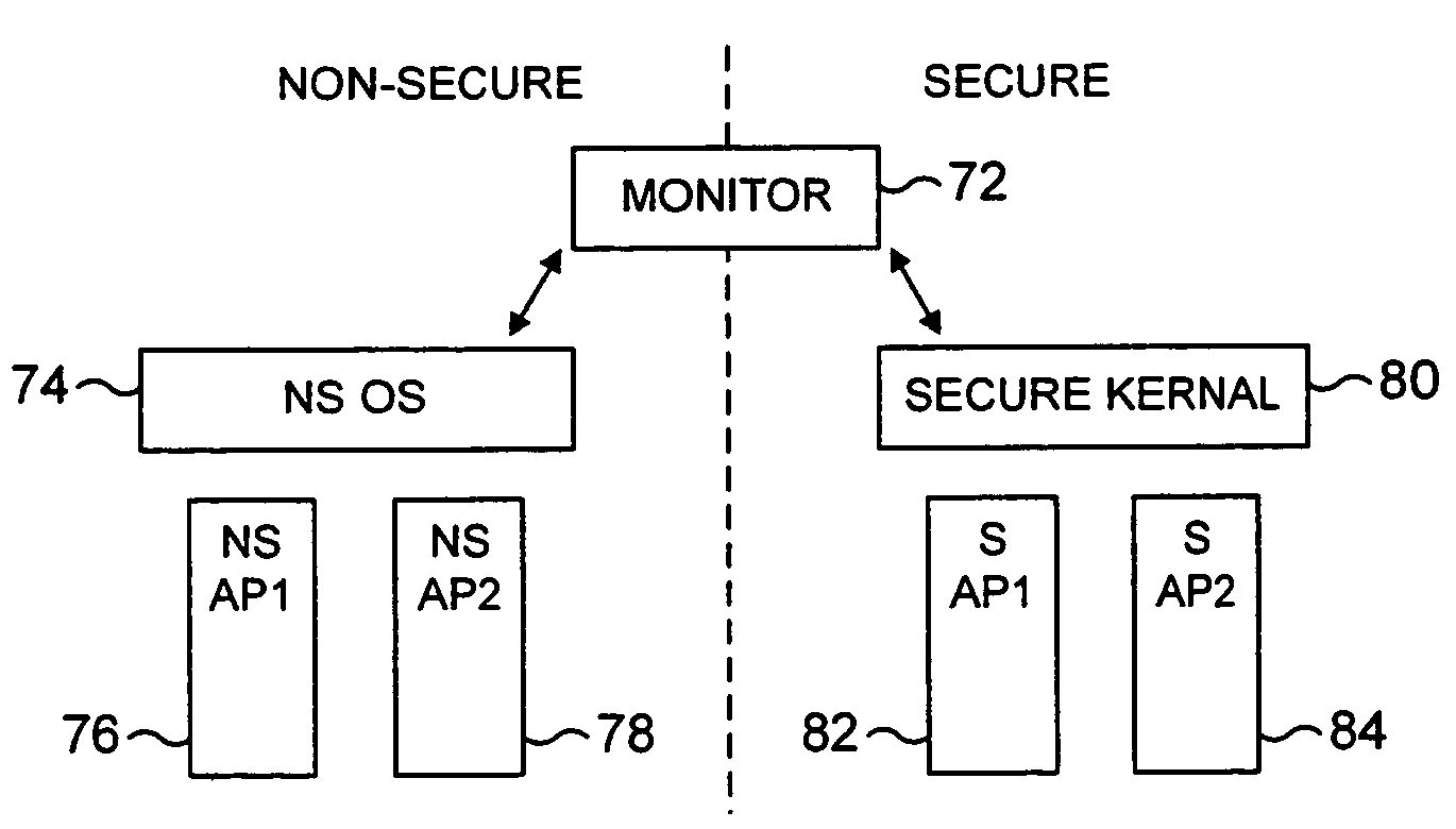 Switching between secure and non-secure processing modes